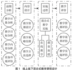探究线上线下混合教学模式在应用型本科高校课程教学中的应用 