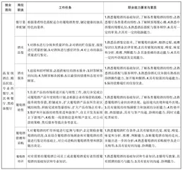 高职酒店管理专业课程体系与国际职业资格认证的衔接研究