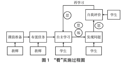 思政下“六位一体”教学模式在机械制造工艺学中的应用