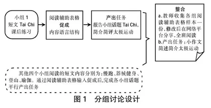 基于产出导向法的大学德语教学材料改编