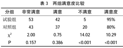 PCMC联合PBL教学模式在肿瘤内科临床实习教学中的应用 