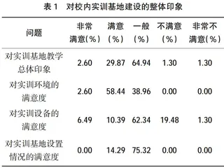 Z校眼视光技术专业校内实训基地建设现状及优化对策研究