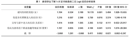 高职护生1+X证书的认知情况、参训动机、从事老年照护工作意愿及其影响因素分析