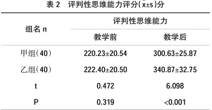 SPOC混合式教学模式结合PBL教学法在儿科护理学教学中的应用研究