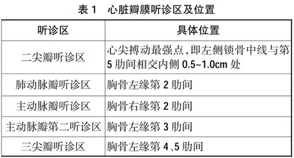 基于课程思政的心脏评估实验课的教学设计