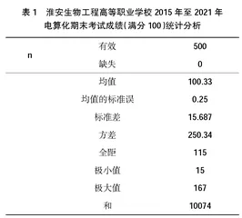 基于实证分析的五年制高职电算化教学现状和对策