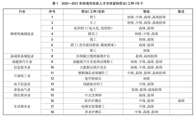 关于职业院校社会化培训的创新思考