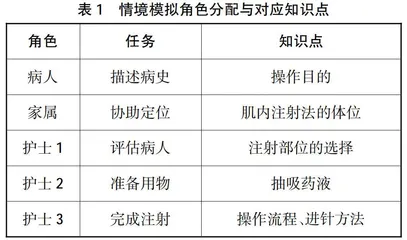 情境模拟结合翻转课堂在高职基础护理实训教学中的应用
