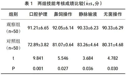 参与式教学法在护理学基础实训课程中的应用研究