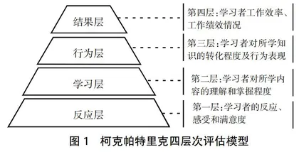柯氏评估模型在我国护理教育评价中应用的计量学研究