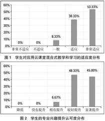 基于教学资源库平台的混合式教学研究与应用