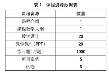新工科背景下数据结构与算法课程教学改革创新