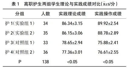 高职护生病原生物与免疫学“定制式”实验教学的探索与研究