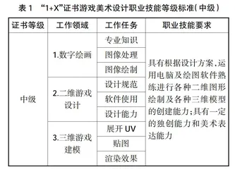 “1+X”证书制度下高职动漫设计专业课程体系构建0