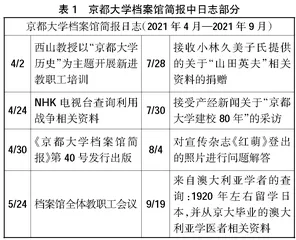 日本高校档案馆调查研究职能的特点及启示