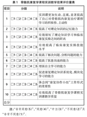 “病例征集法”教学模式在骨骼肌康复学实训课程中的应用