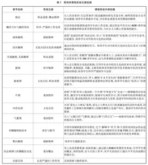 关于药剂学课程思政的思考