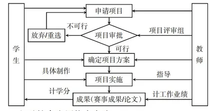 机械制造及自动化专业实践教学标准化体系的构建思路0