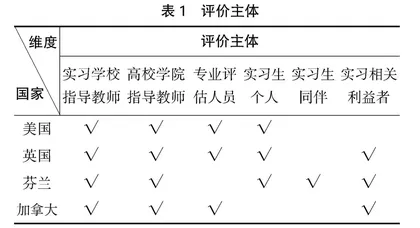 我国师范生教育实习评价指标体系研究 