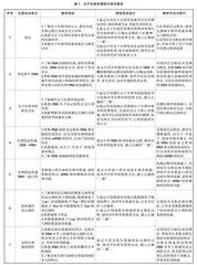 分子生物学课程思政教学改革与设计