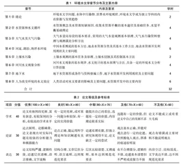 环境水文学课程教学实践