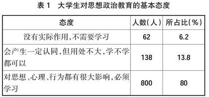 大学生思想政治教育获得感的现状及提升路径