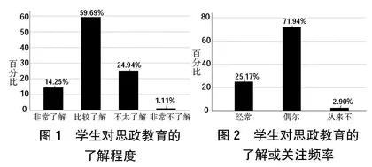 基础护理学开展课程思政的研究探讨