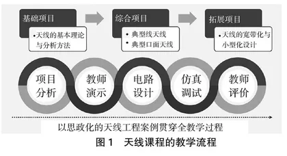本科层次职业教育背景下的教学改革与探索