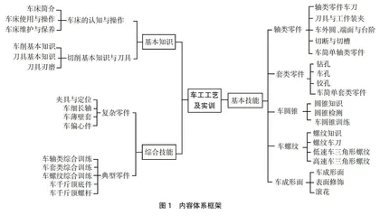 车工工艺及实训课程教学改革与实践