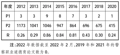 对新时期公安院校职业道德教育的若干思考
