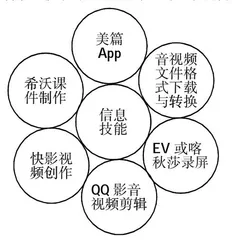 职业院校学前教育专业学生信息素养的培养研究
