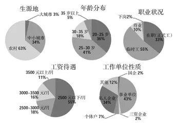 高职院校百万扩招思想政治教育工作现状调查与分析
