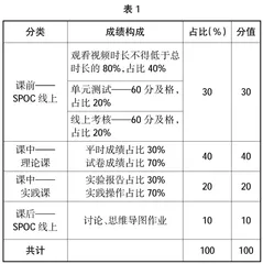 基于SPOC的混合式教学在妇产科护理教学中的应用与探索 