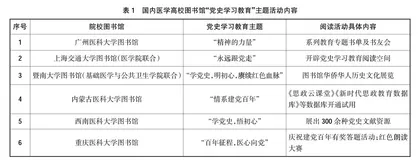 医学高校图书馆关于课程思政的活动设计