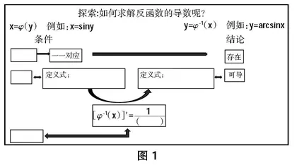 “问题串”在高等数学定理教学中的应用