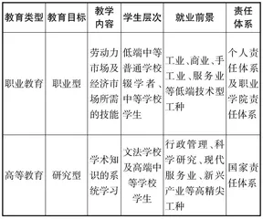 德国“双元制”大学体系延展下的产教融合模式研究 