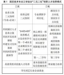 山西省级骨干专业建设研究与实践0