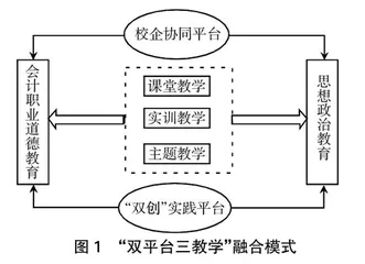 高职院校会计职业道德教育与思政教育高质量融合研究