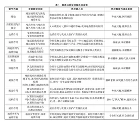 “三全育人”理念下普通地质学课程思政改革探索研究 