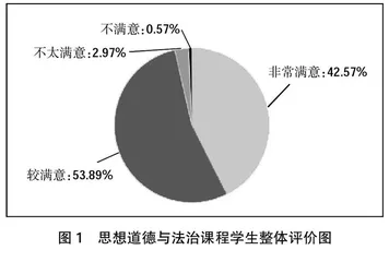 高职院校思想政治理论课“知、情、意、行”教学模式探索