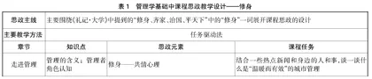 管理学基础课程思政教学设计探索