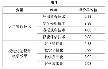 智能化时代人工智能与视觉传达设计专业教学的深度融合