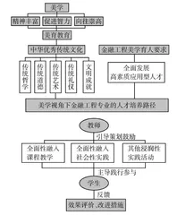 中华优秀传统文化融入美育实践的路径研究