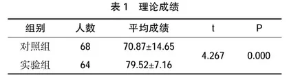 虚拟现实技术在口腔医学教学中的应用研究 