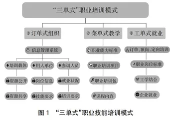基于职业技能提升行动的“三单式”职业培训模式研究0
