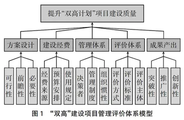 基于层次分析法的“双高”项目建设质量提升策略研究