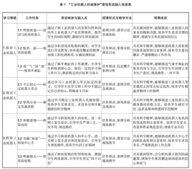 “工业机器人机械维护”课程思政教学探索与实践