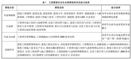 工程管理专业BIM课程教学实践的探索 