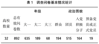 新时代高职学生家国情怀现状调研及教育路径探索