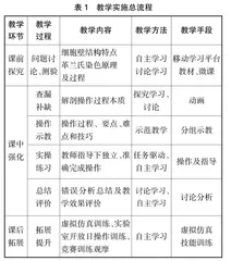 基于“岗课赛证”四元融通的微生物检验技术教学改革实践探索